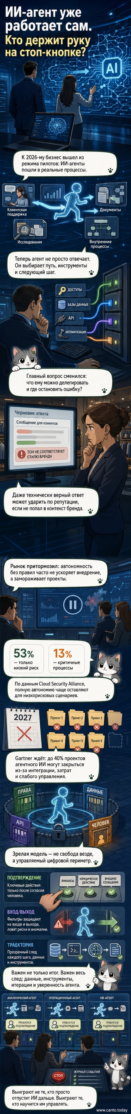 Иллюстрация: цифровой агент в виде аватара с экраном вместо лица стоит в офисе, между ним и сотрудником — щит с надписью «контроль»
