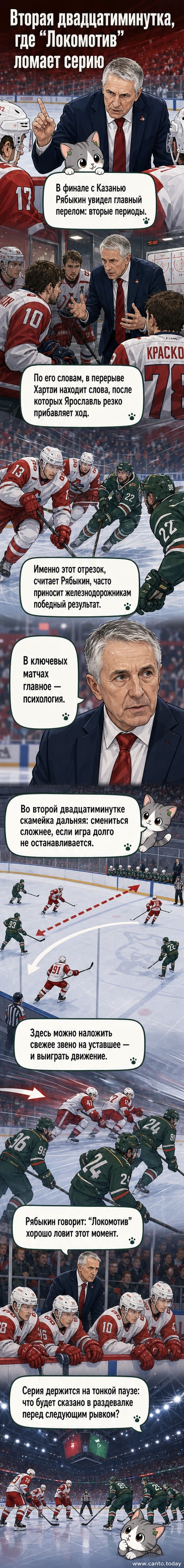 Хоккейный тренер на ледовой скамейке жестикулирует, игроки «Локомотива» активно меняются, фон — атмосфера КХЛ-финала