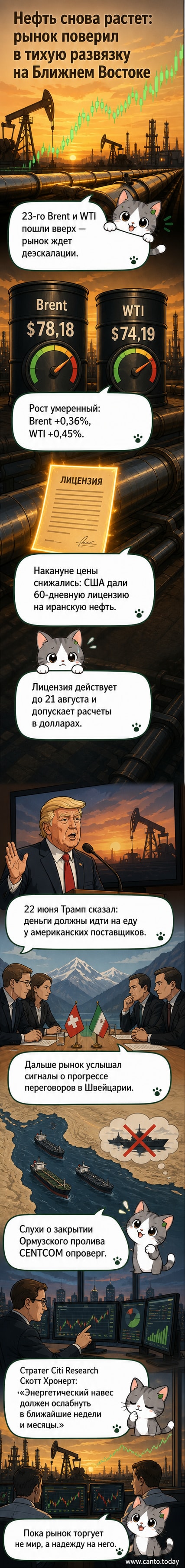 График роста цен на нефть на фоне карты Ближнего Востока с отметкой Ормузского пролива