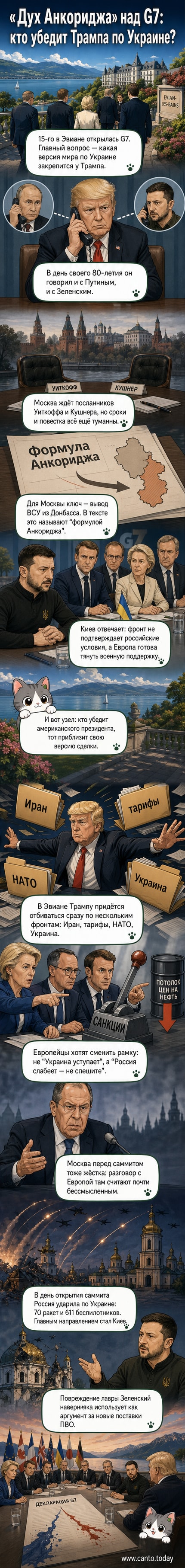 Иллюстрация: лидеры G7 на фоне Женевского озера, в центре — силуэт Дональда Трампа с подписью «формула Анкориджа».
