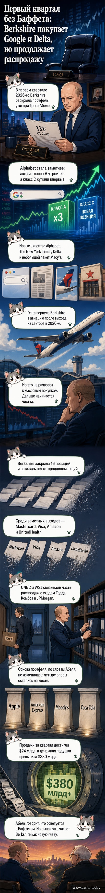 Иллюстрация: Деловой человек в костюме держит в руках две коробки — одну с логотипом Berkshire Hathaway, полную акций Alphabet, Delta и The New York Times, другую — пустую, куда складываются бумаги Amazon, Mastercard и UnitedHealth. На заднем плане — фон Нью-Йорка и график роста кэш-подушки.