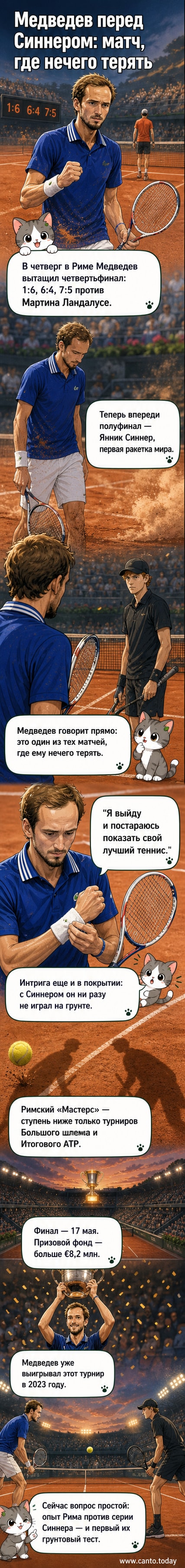 Теннисист Даниил Медведев стоит на грунтовом корте в Риме, готовясь к подаче, с выражением сосредоточенности на лице.