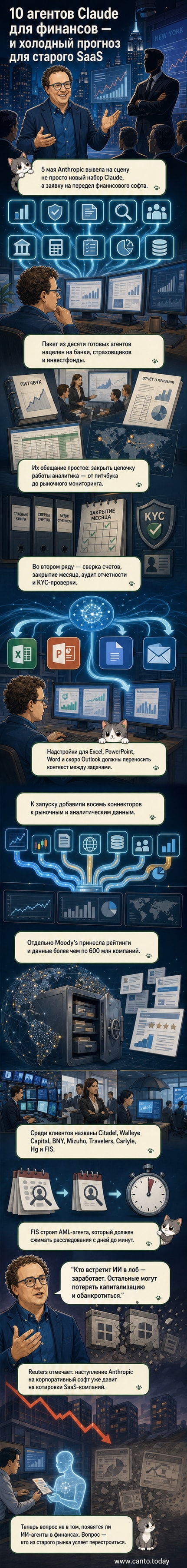 Иллюстрация: ИИ-агенты в виде цифровых помощников работают с финансовыми документами, диаграммами и отчётами на фоне небоскрёбов финансового района.