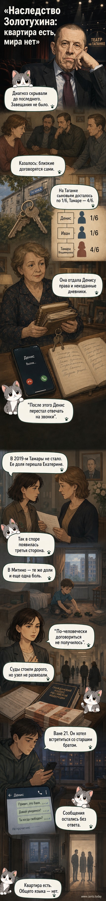 Иллюстрация: дом с тремя фигурами у окон — символ разобщённых наследников, спорящих за наследство актёра