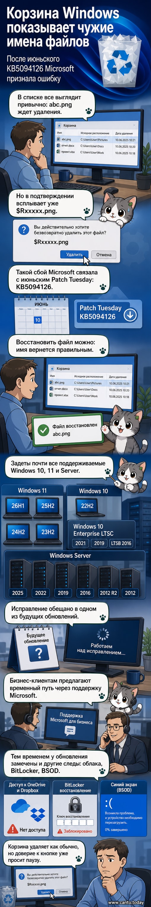 Иллюстрация: пользователь пытается удалить файл из корзины Windows, но в диалоговом окне отображается системное имя $Rxxxxx.png вместо реального названия abc.png
