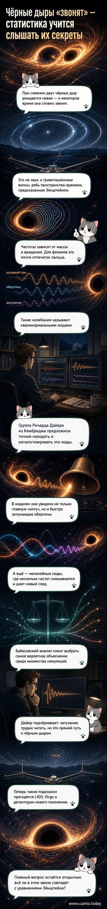 Иллюстрация: две черные дыры вращаются друг вокруг друга, испуская волны, похожие на звуковые колебания; фон — искривлённое пространство-время