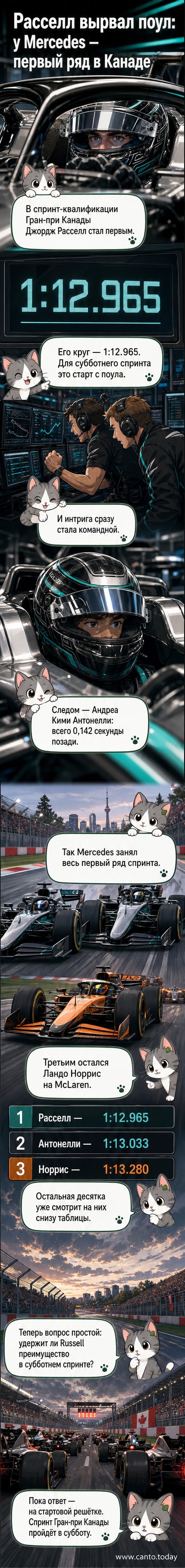 Джордж Рассел в кокпите «Мерседеса» после победы в спринт-квалификации на Гран-при Канады, трасса в Монреале на фоне