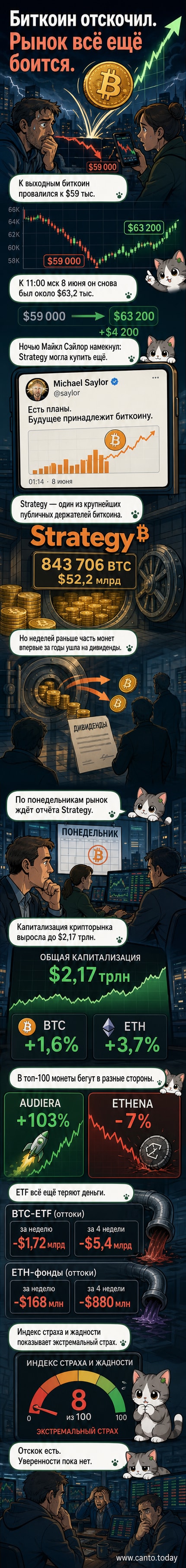 Иллюстрация: биткоин-график, поднимающийся после падения, с силуэтом Майкла Сэйлора и логотипом Strategy