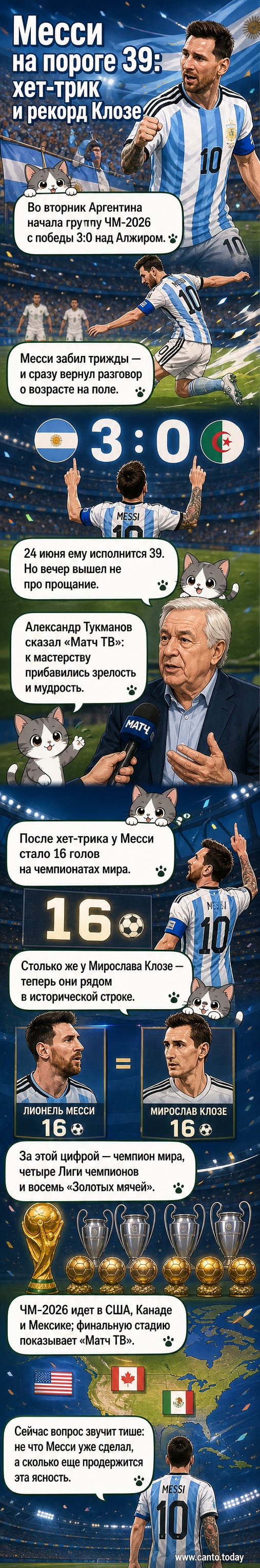 Иллюстрация Лионеля Месси в форме сборной Аргентины, празднующего третий гол в матче против Алжира на фоне стадиона ЧМ-2026.