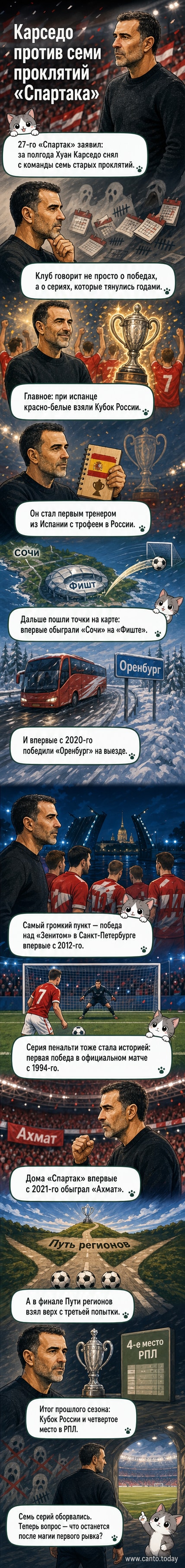 Иллюстрация: тренер Хуан Карседо снимает цепи с логотипа «Спартака», символизируя разрыв проклятий и победные серии.