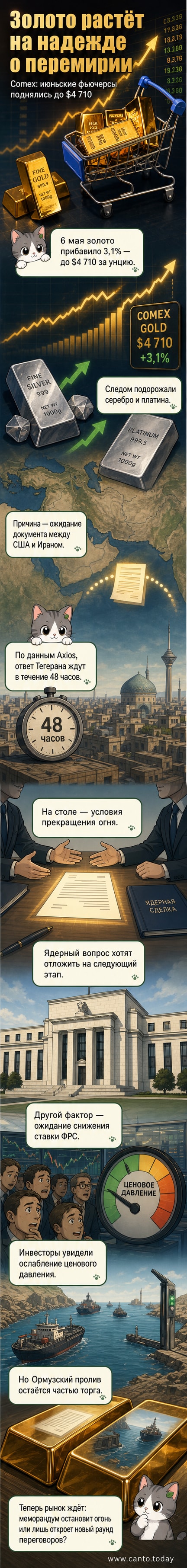 График роста цен на золото на фоне карты Ближнего Востока с отметками ключевых событий в переговорах США и Ирана