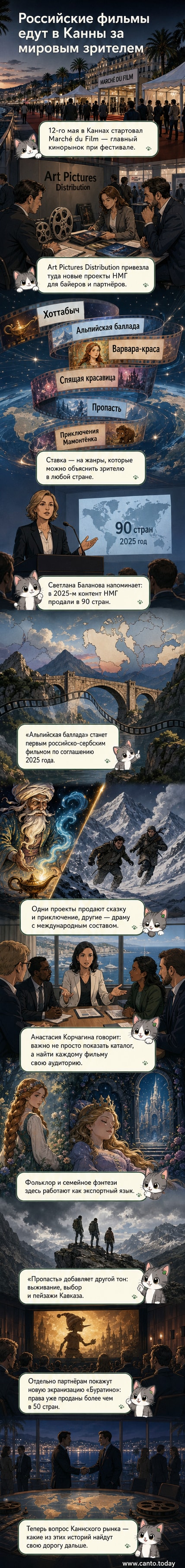 Постеры новых российских фильмов на фоне Каннского фестиваля: «Хоттабыч», «Альпийская баллада», «Буратино» и другие