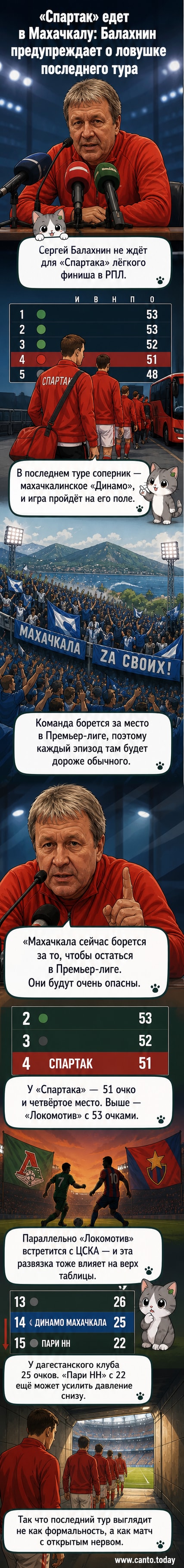 Футбольный стадион в Махачкале, игроки «Спартака» и «Динамо» на поле, напряжённый финальный матч РПЛ