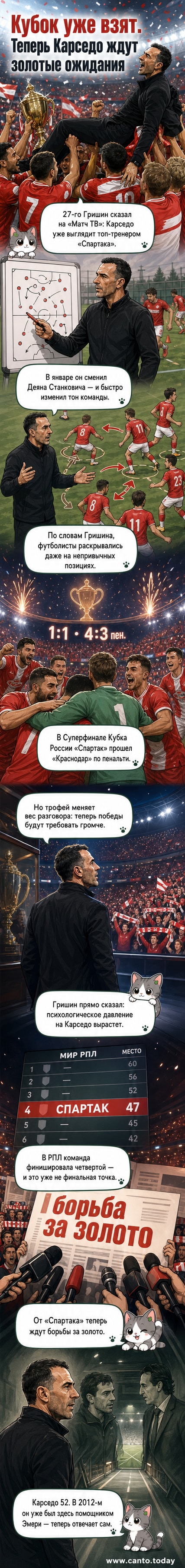 Футбольный тренер Хуан Карседо на фоне стадиона, с выражением сосредоточенности на лице, готовится к новому сезону с высокими ожиданиями от «Спартака».