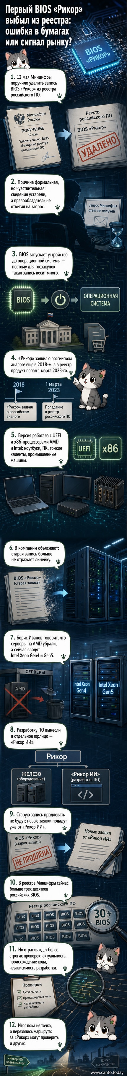 Иллюстрация: старая запись BIOS в реестре зачёркнута, рядом — новое юрлицо и процессоры Intel Xeon, символизирующие обновление