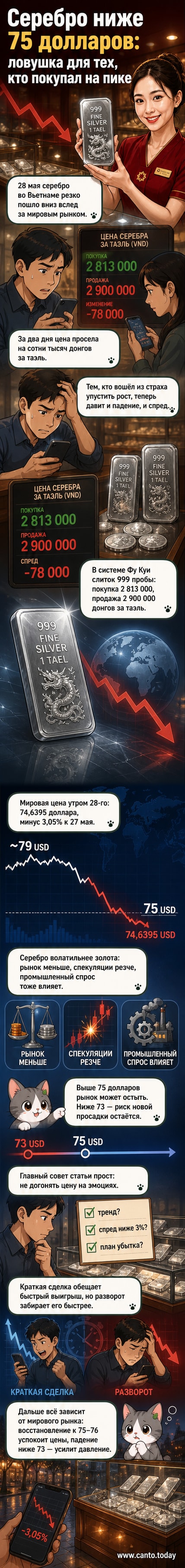 График падения цен на серебро с подписями, монета Фу Куи и падающая стрелка на фоне вьетнамского прайс-листа