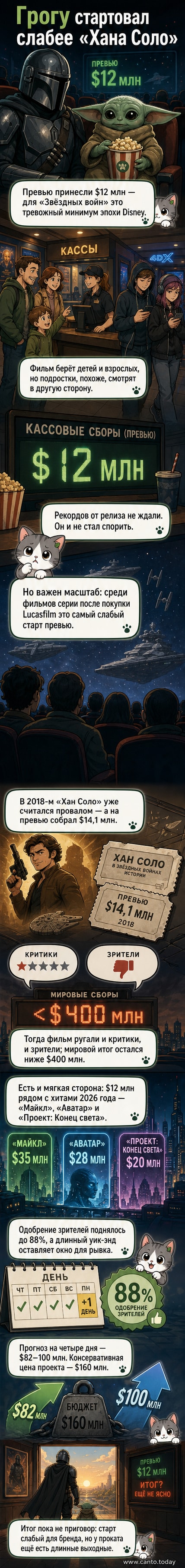 Постер фильма «Мандалорец и Грогу» с изображением главных героев на фоне пустынного пейзажа