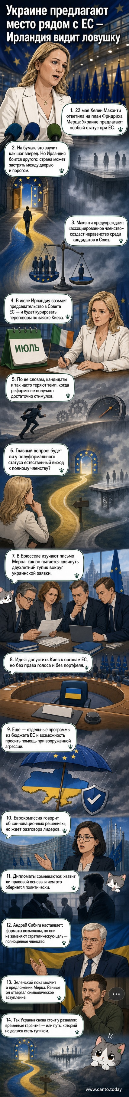 Иллюстрация: министр иностранных дел Ирландии Хелен Макэнти и канцлер Германии Фридрих Мерц обсуждают план по статусу Украины в ЕС, на фоне карты Европы с флагами.