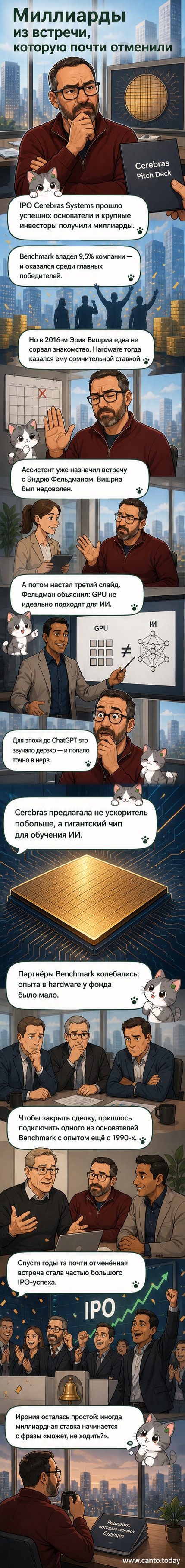 Иллюстрация: крупный чип Cerebras на фоне графиков роста акций и логотипа Benchmark, с изображением презентации на третьем слайде.
