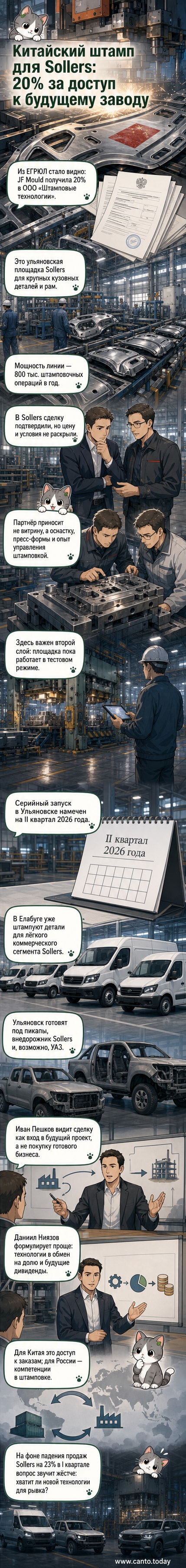 Иллюстрация завода «Штамповые технологии» в Ульяновске с флагами России и Китая, символизирующая новое партнёрство между «Соллерсом» и китайской Hefei Hualong Mould.