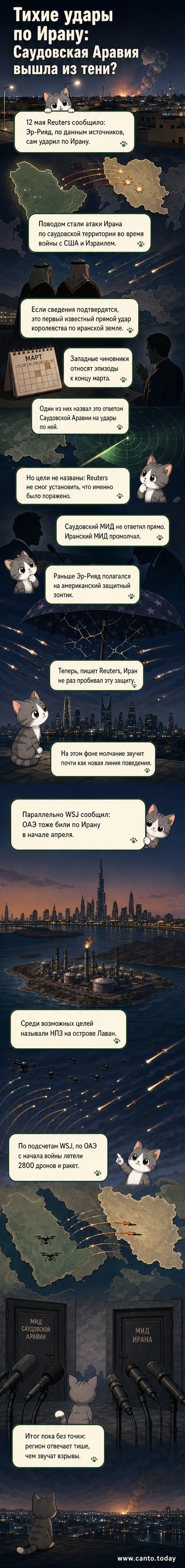 Карта Ближнего Востока с обозначением Саудовской Аравии и Ирана, стрелка указывает направление военных ударов
