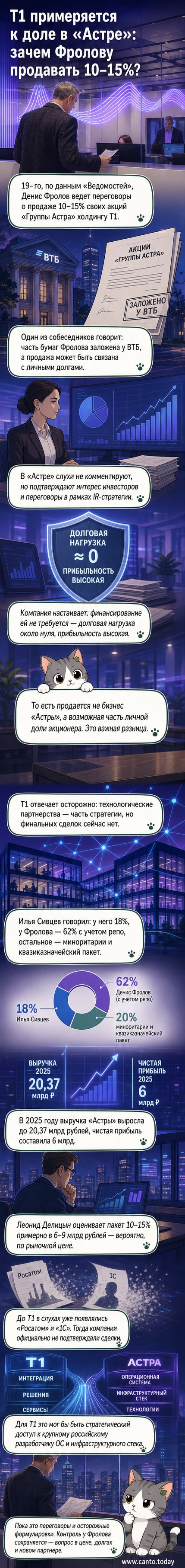 Два IT-гиганта России: логотипы Т1 и «Группы Астра» на фоне схемы возможной сделки по акциям
