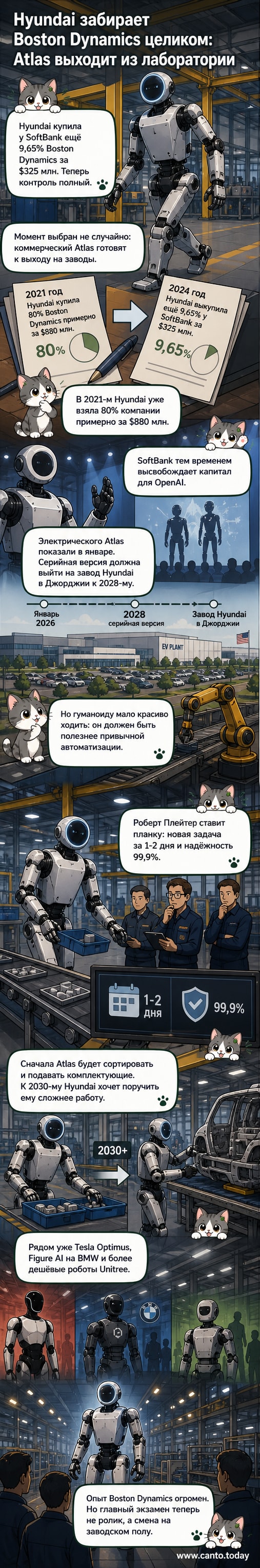 Иллюстрация: человекоподобный робот Atlas стоит на фоне завода Hyundai, рядом — логотипы компаний Hyundai и Boston Dynamics.