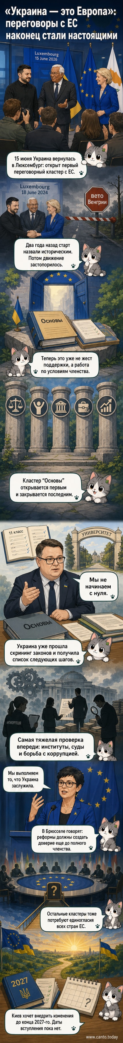 Представители Украины, Еврокомиссии и Кипра на пресс-конференции в Люксембурге после открытия первого переговорного кластера о вступлении Украины в ЕС. Журналисты аплодируют и скандируют «Украина — это Европа!»