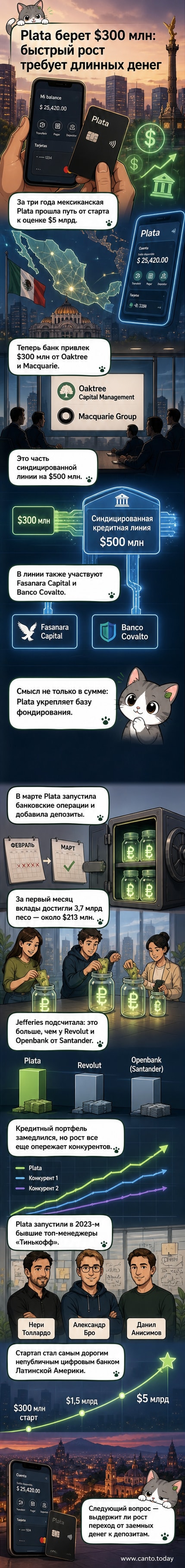 Логотип мексиканского необанка Plata на фоне городской панорамы с банкоматами и мобильными устройствами, отображающими банковские приложения