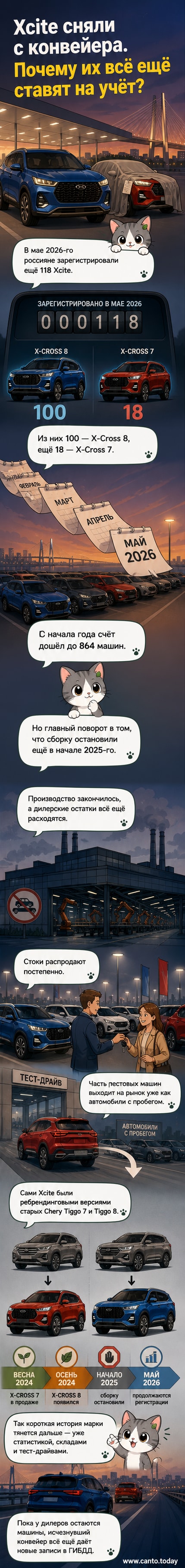 Иллюстрация кроссовера Xcite на фоне закрытого завода в Петербурге, символизирующая продажи после остановки производства