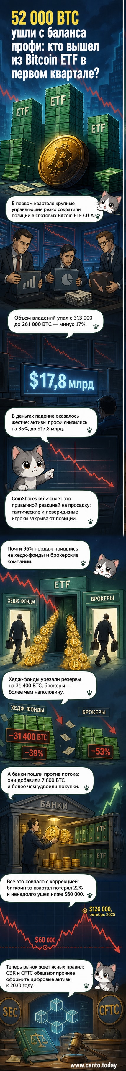 Иллюстрация: трейдеры продают стопку ETF-акций с изображением биткоина, банки — на фоне графика падения и роста.