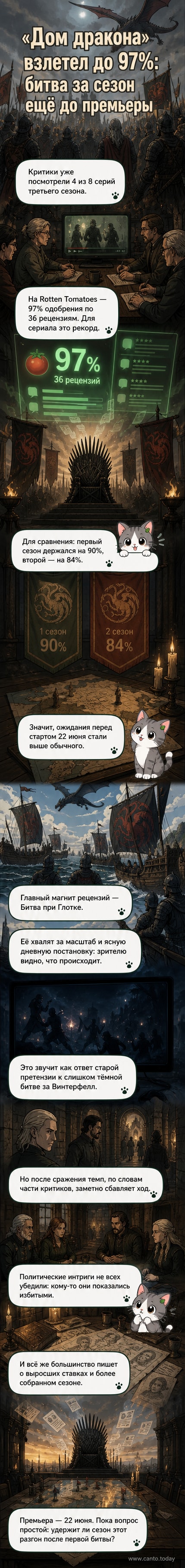 Обложка сериала «Дом дракона» с драконом на фоне замка, надпись: «Сезон 3 — 97% одобрения»