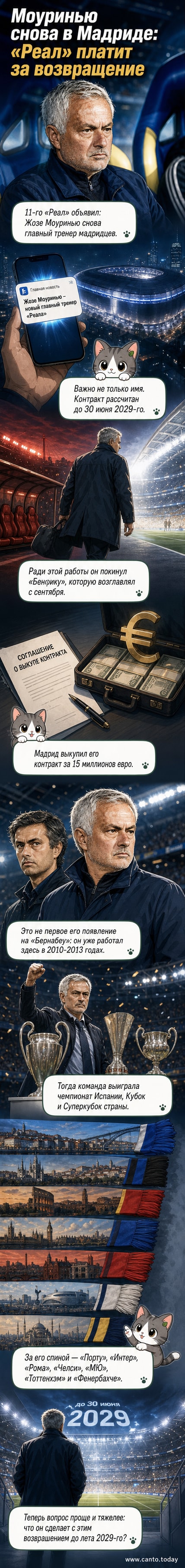 Иллюстрация: Жозе Моуринью в форме «Реал Мадрид» стоит на фоне стадиона «Сантьяго Бернабеу» с тренерским планшетом в руках