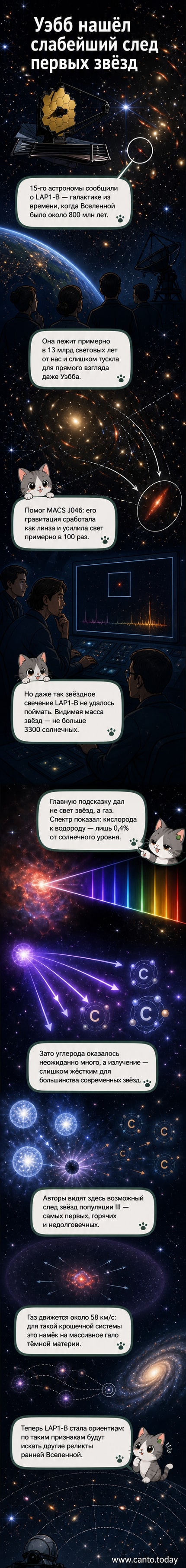 Иллюстрация далёкой галактики LAP1-B, искажённой гравитационной линзой скопления галактик, с тусклым светом, идущим из ранней Вселенной.