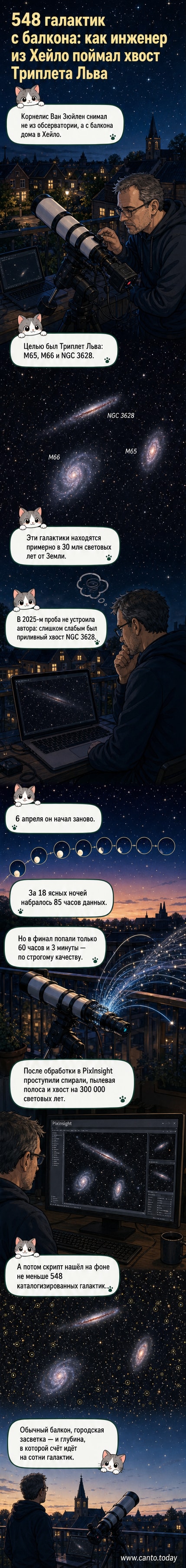Детализированный снимок трёх галактик — M65, M66 и NGC 3628 — на фоне сотен далёких галактик, сделанный с балкона дома в Нидерландах.