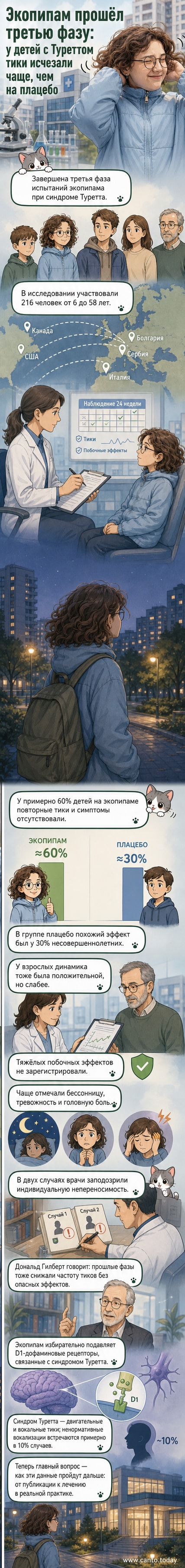 Иллюстрация: человек с тиками и график снижения симптомов у детей после приёма экопипама