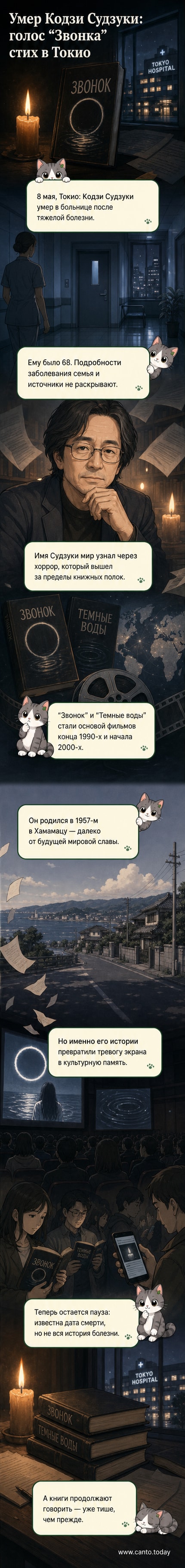 Чёрно-белый портрет Кодзи Судзуки с цитатой из «Звонка» на фоне старого телевизора с помехами