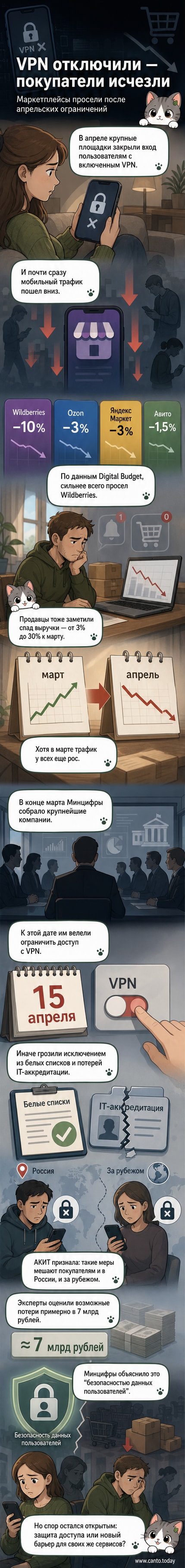 Иллюстрация: пользователь на смартфоне пытается зайти на маркетплейс, но видит блокировку из-за VPN; в фоне — логотипы Wildberries, Ozon и Авито с красными крестами.