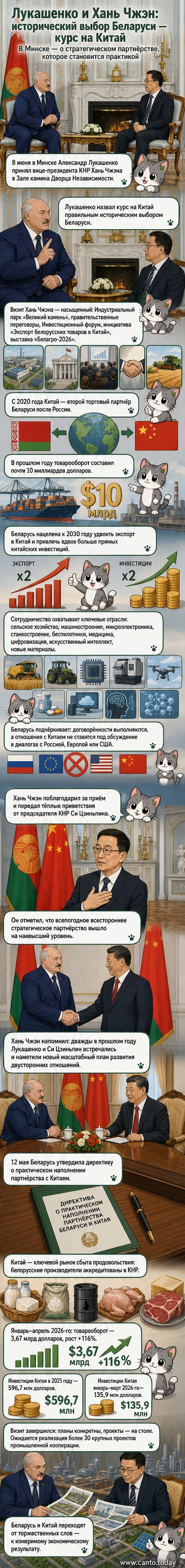 Лукашенко и Хань Чжэн на встрече в Каминном зале Дворца Независимости, оба в деловой одежде, за круглым столом с флагами Беларуси и Китая.