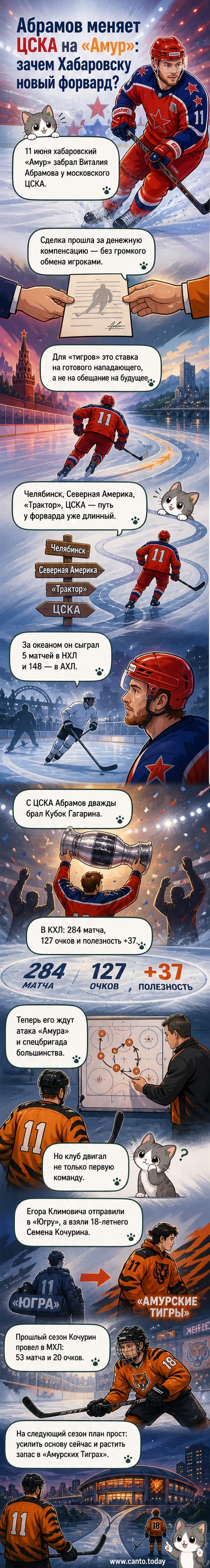 Хоккеист Виталий Абрамов в форме «Амура» стоит на льду, рядом логотипы КХЛ и клуба.
