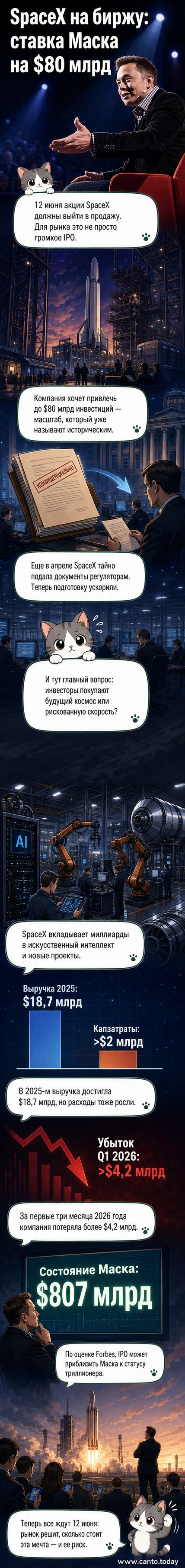 Иллюстрация: ракета SpaceX на фоне графиков роста и биржевых котировок, символизирующая грядущее IPO.