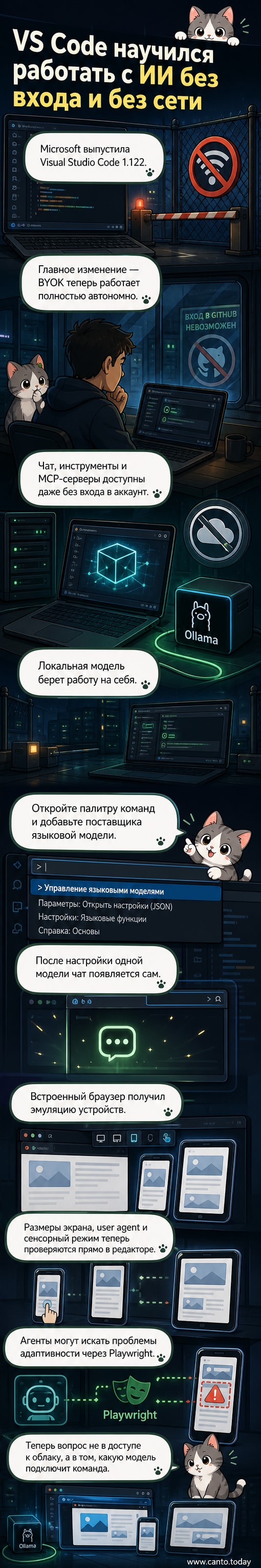 Интерфейс Visual Studio Code с включённой эмуляцией мобильного устройства и панелью локального ИИ-чата в автономном режиме