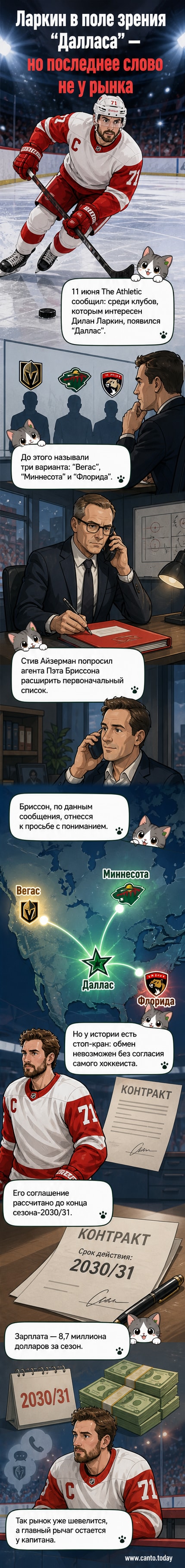 Иллюстрация: хоккеист Джон Ларкин в форме «Ред Уингз» стоит на фоне логотипов «Далласа», «Вегаса», «Миннесоты» и «Флориды» — надпись: «Куда пойдёт Ларкин?»