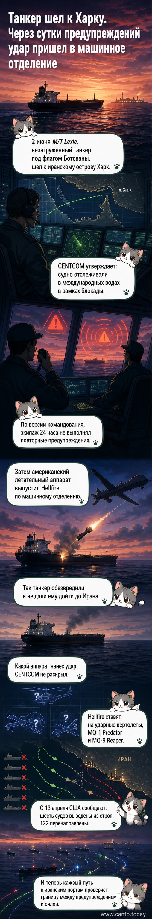 Иллюстрация: военный беспилотник атакует танкер в Персидском заливе под лучами заходящего солнца, на заднем плане — иранский остров Харк.