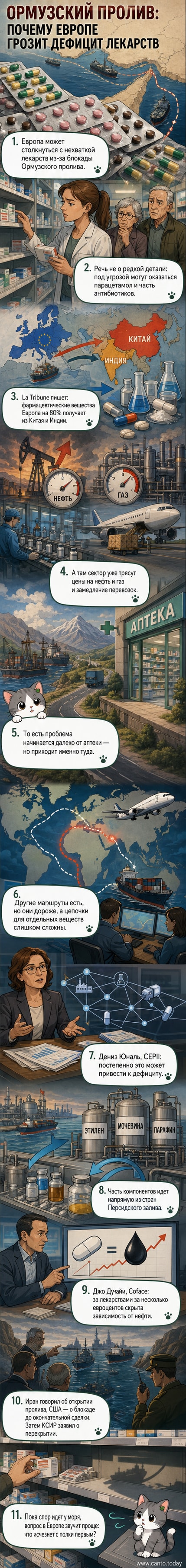 Иллюстрация, показывающая пересечение морского пути у Ормузского пролива, танкеры, символы лекарств и предупреждающий знак дефицита.