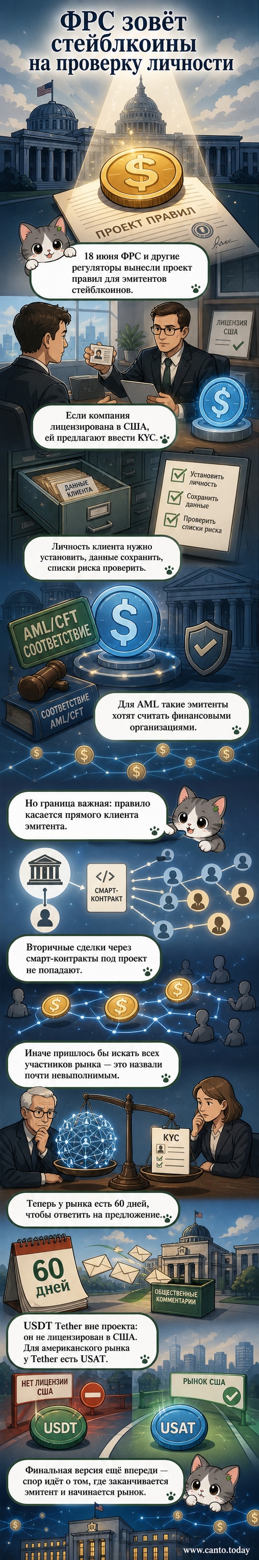Иллюстрация: здание ФРС США и цифровые токены с пометками KYC и AML