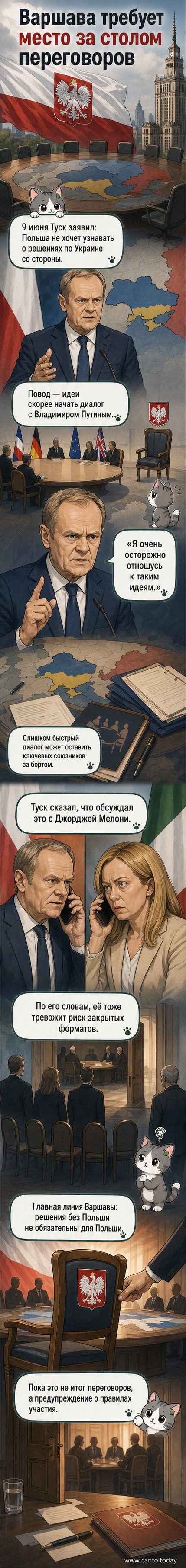 Иллюстрация: премьер-министр Польши Дональд Туск стоит перед картой Европы, указывая на Украину; рядом — силуэты лидеров других стран, переговоры проходят за закрытыми дверями