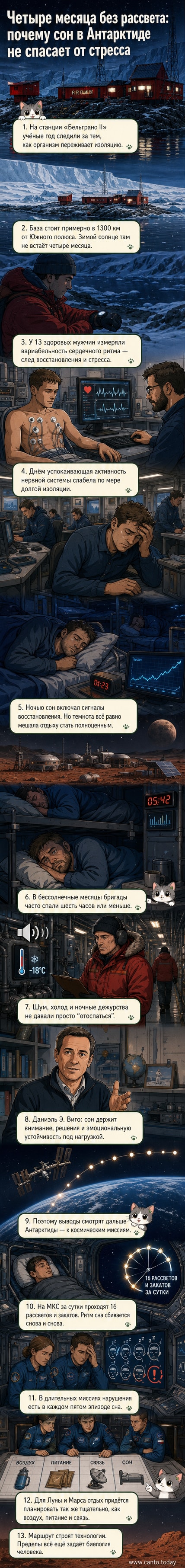 Иллюстрация: полярная станция в темноте, у окна — уставший учёный смотрит в тёмное небо, символы сердечного ритма и луны вокруг