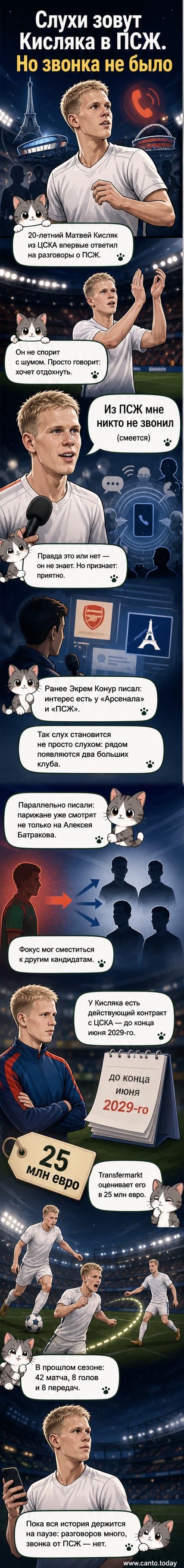 Футболист Матвей Кисляк в форме ЦСКА стоит на поле, позади — стадион и баннеры, один из них с логотипом «ПСЖ»