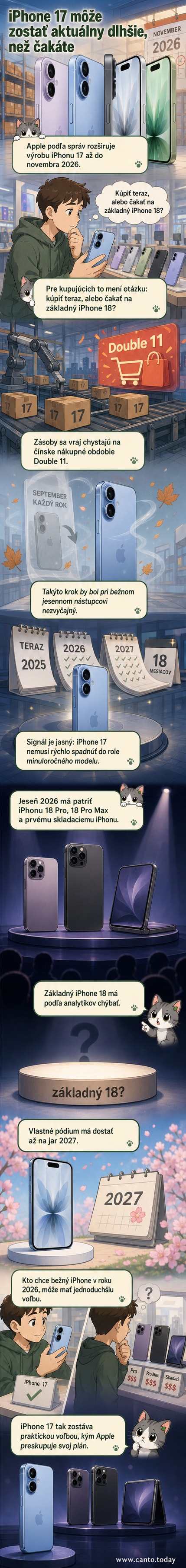 Ilustrácia zastaralého kalendára s dátumom september 2026, ktorý sa mení na november 2026, pričom v popredí stojí iPhone 17 s nápisom 'Stále aktuálny'.